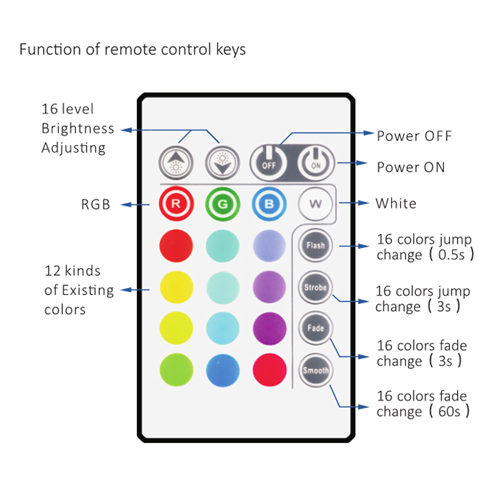 AMX Ensemble Complet de Rétro-Éclairage LED pour Télévision à Écran Plat 32" à 65"