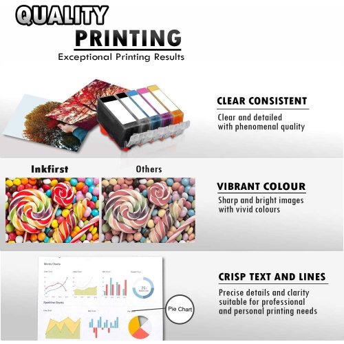 7 Inkfirst® Compatible Ink Cartridges PGI-220 CLI-221 Replacement for Canon PGI220 CLI221 PIXMA MX860 MX870 1SET+2PGI