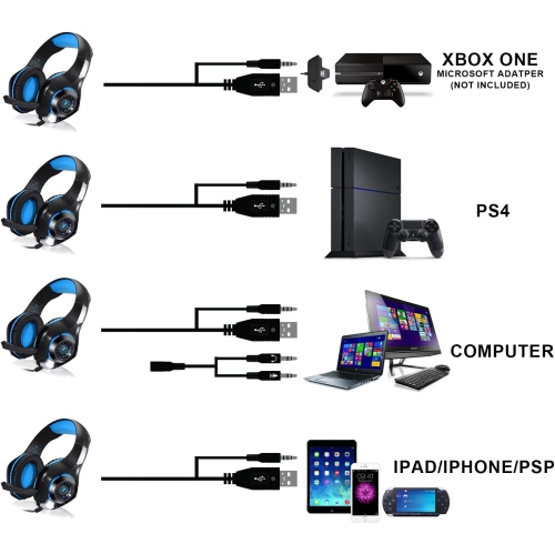 3.5mm Stereo Gaming Headset for Xbox one PS4 PC, Surround Sound Over-Ear Headphones with Noise Cancelling Mic, LED Lights, Volume Control Gamer