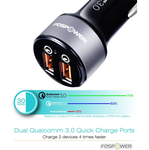 FosPower USB Car Charger UL Listed 36W Fast Charging Qualcomm 3.0 Quick Charge Dual USB Smart Ports with LED Light Compatib...
