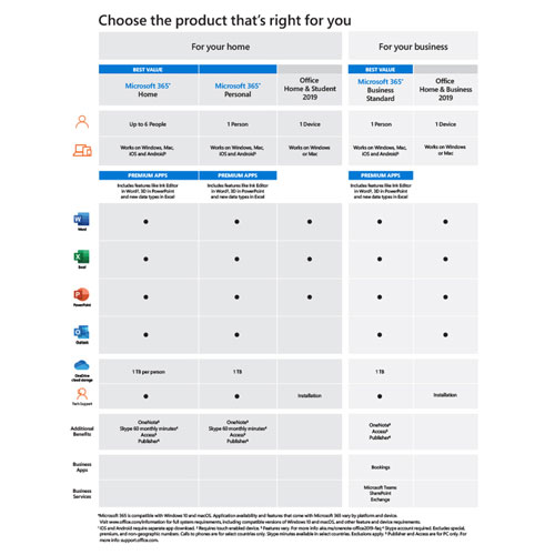 Microsoft 365 Business Standard - 1 User - 1 Year - Digital Download