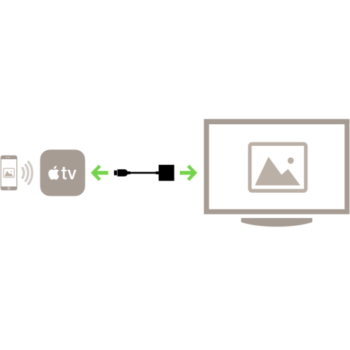 Belkin 9.8 '' HDMI to VGA Adapter with Micro-USB Power- Black
