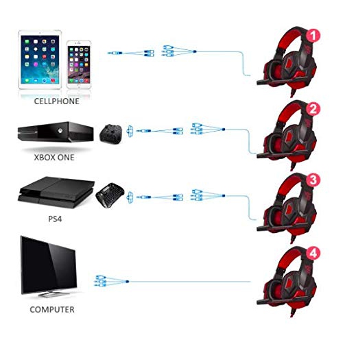 Gaming Headset;3.5mm Wired Bass Stereo Noise Isolation Gaming Headphones with Mic for Laptop; Computer; PS4; etc