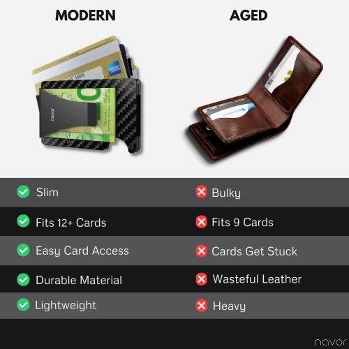 Portefeuille RFID en fibre de carbone/pince à billets avec blocage RFID – Portefeuille mince pour homme