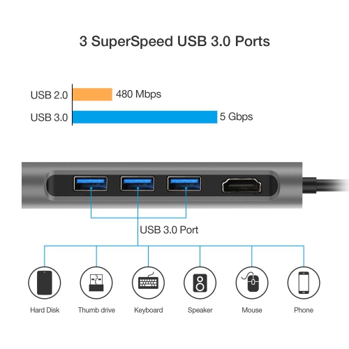 axGear Type C to HDMI Adapter USB-C 3.1 Dongle Hub PD USB 3.0 Hub RJ45 Lan Ethernet