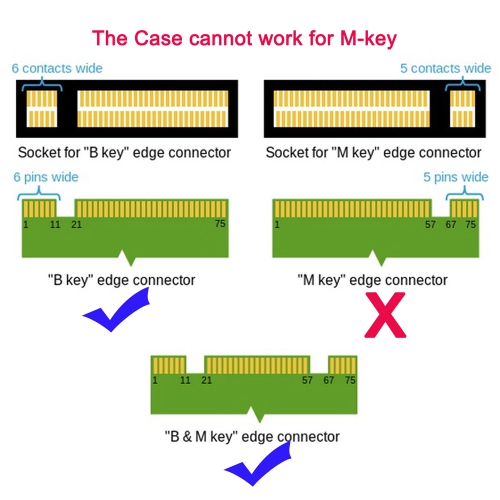axGear M.2 NGFF SSD to USB-C External Enclosure USB 3.1 Type C Converter Adapter Stick
