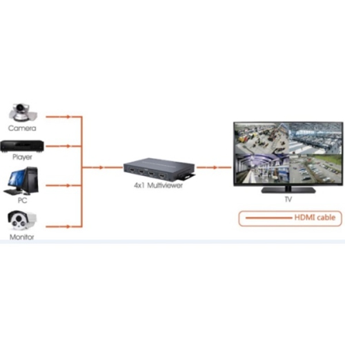 SecurLink 4x1 Quad Multiviewer Switch, 1080p@60Hz, Remote Control