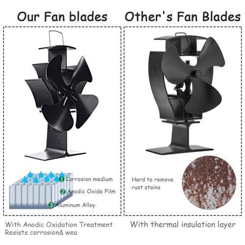 Ventilateur de poêle à 4 pales économie d'énergie avec poignée,câble USB ,Ventilateur Poele silencieux pour Brûleur à bois et cheminées
