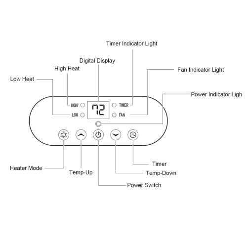 Costway Portable Electric Space Heater 1500W 12H Timer LED Remote Control Room Office
