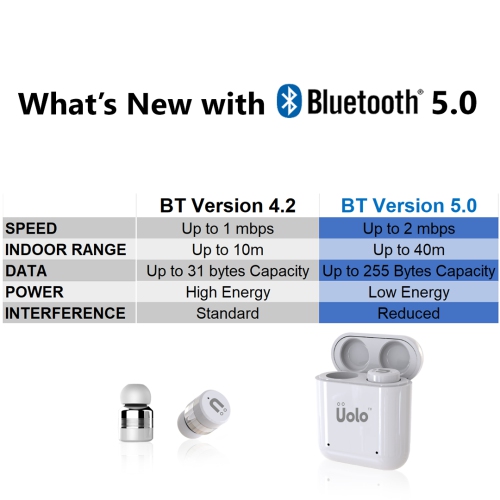 Uolo Pulse Mini Ear Pods In-Ear Bluetooth Headphones - IPX5 Water Resistant, Bulit-in Mic, True Wireless Earbuds Compatible with IOS and Android