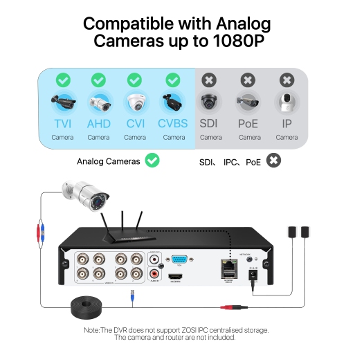 ZOSI 8-Channel 2MP Hybrid 4-in-1 DVR Surveillance Video Recorder with Human Detection, Remote Access for HD-TVI, CVI, AHD, and CVBS 720P/1080P Analog