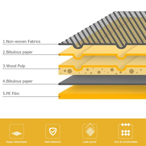 Costway 150PCS Puppy Pet Pads Dog Cat Wee Pee Piddle Pad Training Underpads 30" x 30"