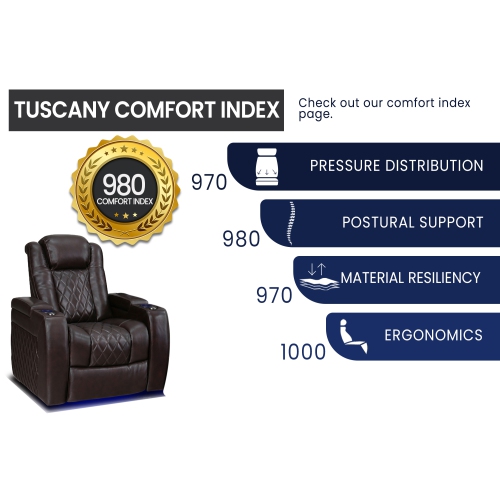 Valencia Tuscany Top Grain 11000 Italian Nappa Leather Power Reclining, Lumbar, Dark Chocolate Home theatre Seating 3-Seats