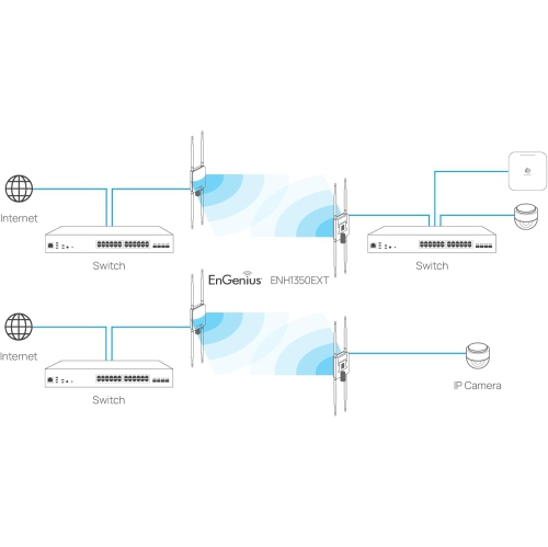 EnGenius 11ac Wave2, 2x2 MU-MIMO Outdoor IP67-Rated, High-Powered 23dBm, Dual-Band, Managed AP-(ENH1350EXT)