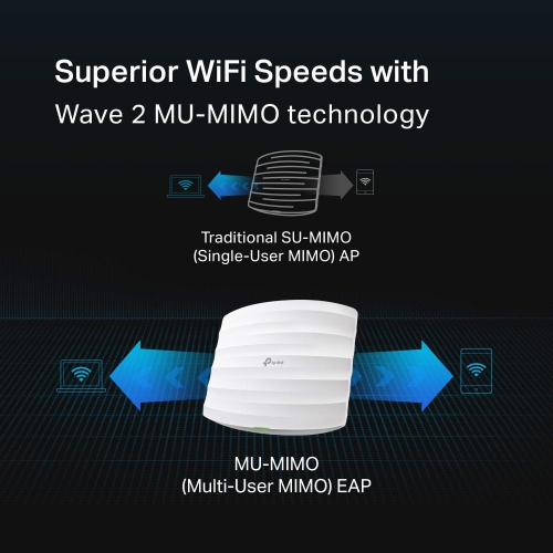 TP-Link EAP245 V3 Wireless AC1750 MU-MIMO Gigabit Access Point Supports PoE and Passive PoE