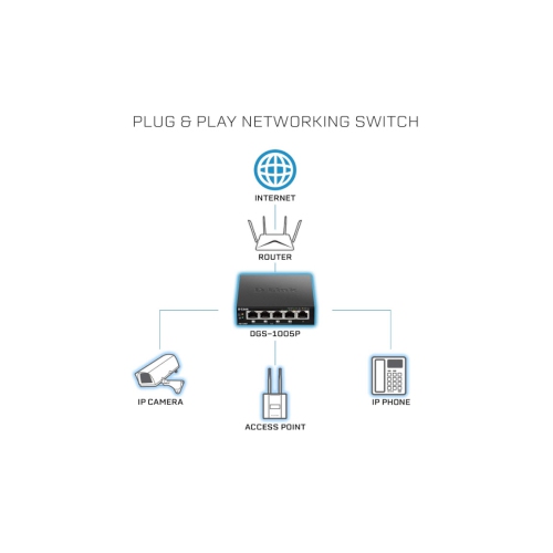 D-Link 5-Port Desktop Gigabit PoE+ Switch - DGS-1005P