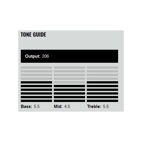 DiMarzio DP419BK Area 67 Pickup