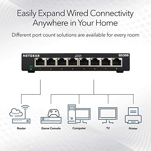 Netgear GS308 GS308 Ethernet Switch