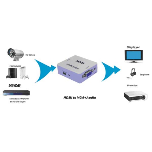 HYFAI Active HDMI to VGA Audio Video Converter Adapter Box with 3.5mm Audio Support HDTV for PC Laptop