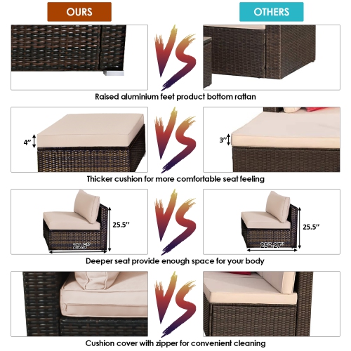 Ensemble de meubles de patio en rotin de 5 pièces de Costway avec coussin
