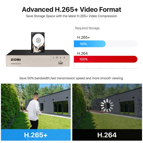 Enregistreur vidéo numérique de sécurité EVN 4-en-1 H.265+ 8CH 2&nbsp;Mpx de ZOSI pour caméras de surveillance analogiques 720P/1080p HD-TVI, CVI,