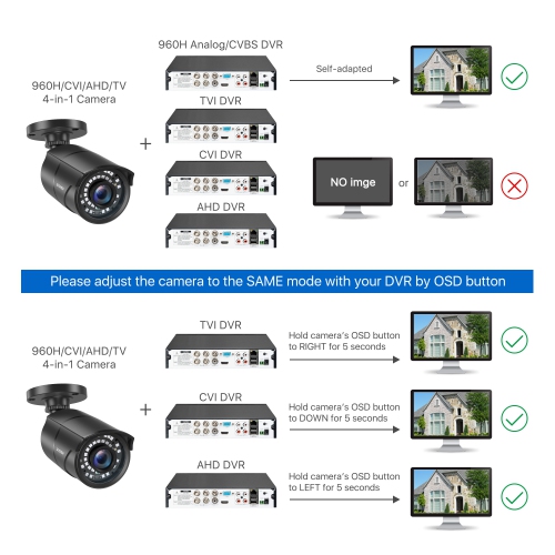 ZOSSI – caméra de surveillance extérieure hybride 4-en-1 avec fil 1080P 2&nbsp;Mpx pour TVI/CVI/AHD/CVBS DVR, vision nocturne 120&nbsp;pi, IP66 - Noir