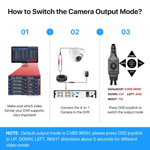 ZOSI 2MP 1080P Add-on Wired Outdoor Surveillance Home Security Camera with 80ft IR Night Vision for TVI/CVI/AHD/CVBS DVR Recorder - White