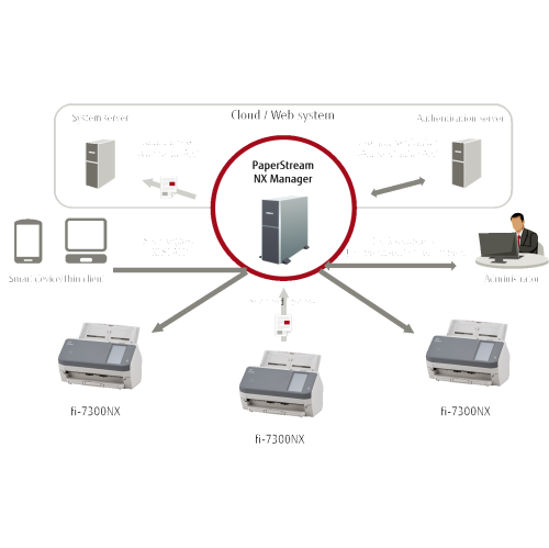 Fujitsu Image Scanner