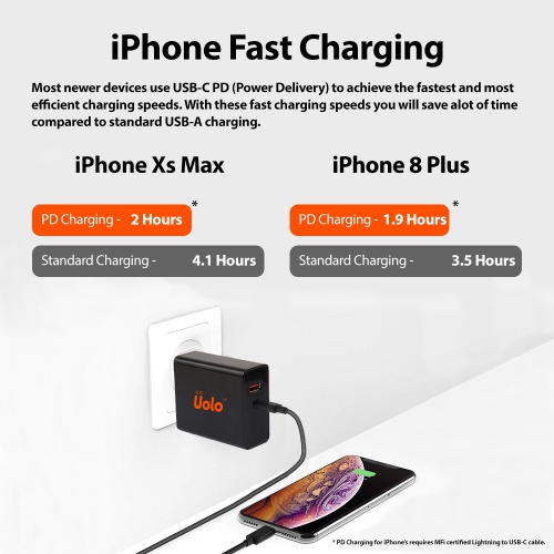 Uolo Volt 39W USB-C PD Wall Charger [51W Total] with 12W USB-A Port - Dual Port PD Wall Charger - For iPhone Fast Charge