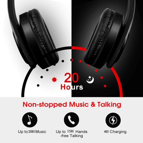 Wireless Headphones Bluetooth 5.0 Over Ear with Mic,Wired FM Radio&Micro SD/TF Card Supported,Hi-Fi Stereo &Comfortable