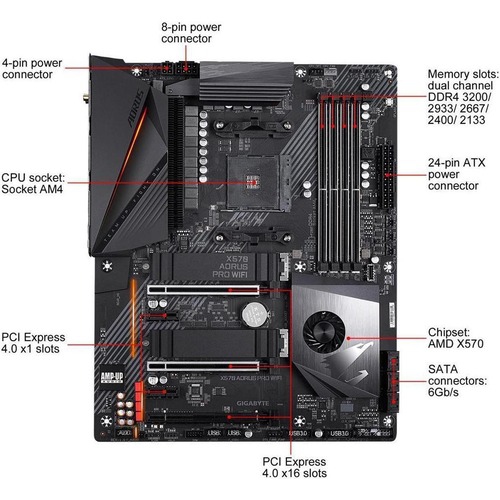 Gigabyte X570 AORUS PRO WIFI