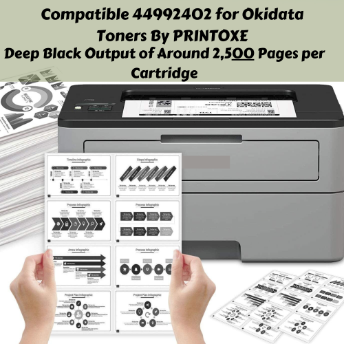 OKI Data Compatible 2 Toner Cartridges for OKI B401 High Yield 44992402 of 2,500 Pages Per Toner for B401d / B401dn / MB441 / MB451 / MB451W