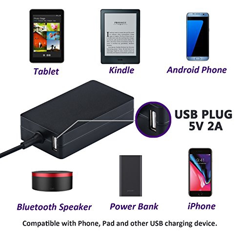 Surface Pro Surface Laptop Charger, 36W Laptop Power Supply for Microsoft Surface Pro 6 Pro 5 Pro 4 Pro 3 i5 i7/Surface