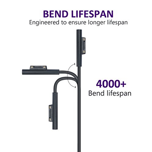 Surface Pro Surface Laptop Charger, 36W Laptop Power Supply for Microsoft Surface Pro 6 Pro 5 Pro 4 Pro 3 i5 i7/Surface