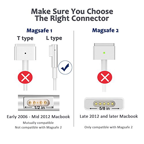 BAT POW Compatible for MacBook Pro Charger Apple A1278 A1172 A1181 A1184 A1244 A1330 A1342, Compatible for 60W Magsafe
