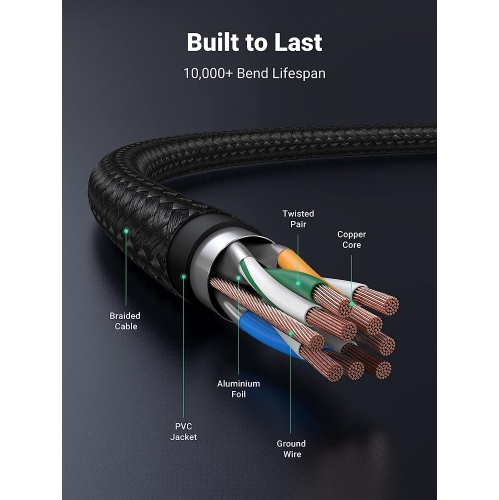 Micro USB Cable Nylon Braided Fast Quick Charger USB to Micro USB 2.0 Android Charging Cord for Galaxy S7 S6 S5 Edge A10, J3 Prime, Redmi Note 5 Pro,