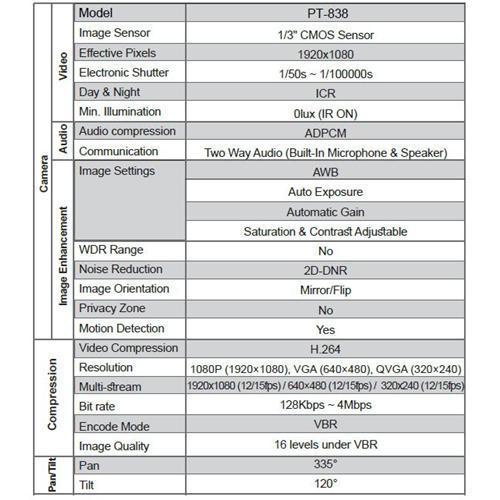 Provision ISR PT-838 Plug & View Pan/Tilt IR Fixed Lens Wireless Wifi Camera 2MP