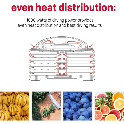 Nesco American 8 Tray Gardenmaster Pro Food Harvet Dehydrator for Jerky and Snacks - White