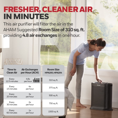 Honeywell HPA200 HEPA Air Purifier for Large Rooms - Microscopic Airborne Allergen+ Reducer, Cleans Up To 1500 Sq Ft in 1 Hour - Wildfire/Smoke,