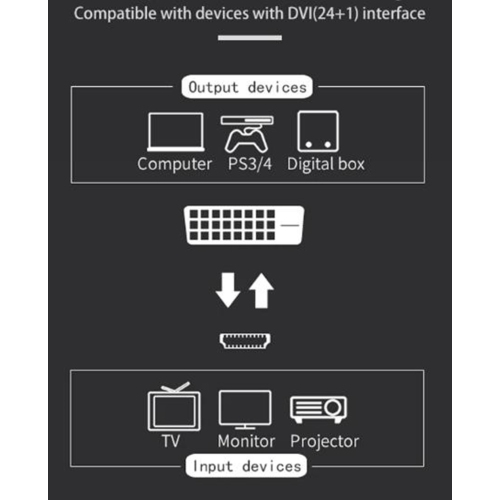 DVI-D Male to HDMI Female Converter Adapter