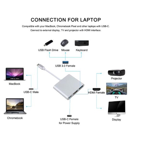 Câble adaptateur USB 3.1 type C vers USB 3.0 HDMI 4K HD type C vers concentrateur USB 3 type C.