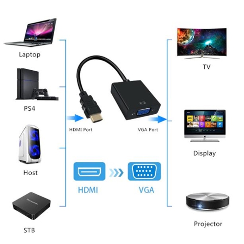 【CSmart personnalisé de personnalisé HDMI mâle à VGA femelle, câble adaptateur vidéo 1080p pour téléviseur et moniteur