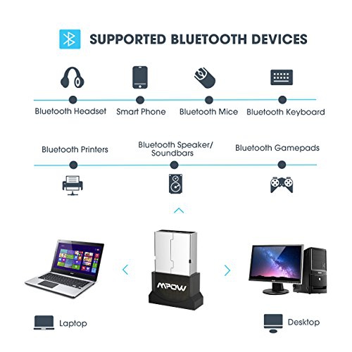 Mpow USB Bluetooth Adapter, Wireless Dongle for Stereo Music, Keyboard, Mouse, PC Desktop Computer with Windows 10,