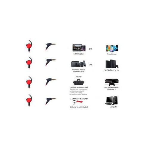 Packard Bell HORNET In-ear Gaming Heapdhone, blue