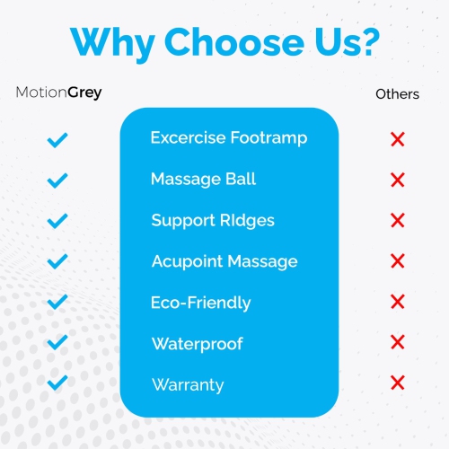 MotionGrey Anti-Fatigue Mat Portable Sit to Stand Standing Desk Mat for Office and Home Floor - Black