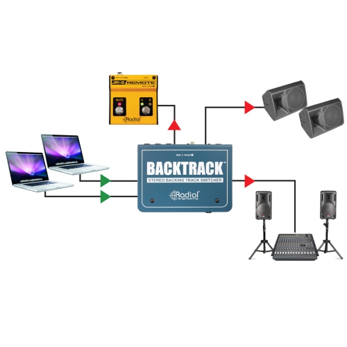 Radial Backtrack Stereo Audio Switcher