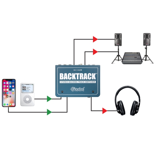 Radial Backtrack Stereo Audio Switcher