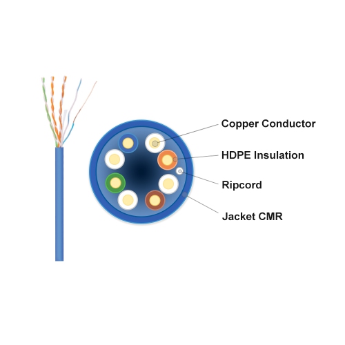 Speedex CAT5e CMR/FT4(350 Mhz) 1000Ft Network Cable, Blue