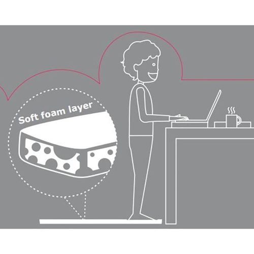 PrimeCables Anti-Fatigue Standing Mat, Non-Slip Floor Mat, 20 x 30 Inch Multi-Purpose Comfort Footrest Mat for Cooking at Home or Working Upright,