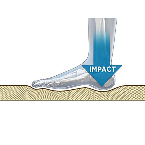 PrimeCables Anti-Fatigue Standing Mat, Non-Slip Floor Mat, 20 x 30 Inch Multi-Purpose Comfort Footrest Mat for Cooking at Home or Working Upright,